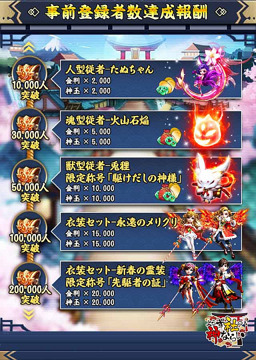 画像ギャラリー No.009のサムネイル画像 / 「よろカミ」,事前予約が10万を突破。新たなTwitterキャンペーンもスタート