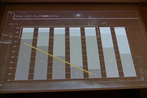 ꡼ No.008 | CEDEC+KYUSHUϾҹɻˤĴֱִ¸IP꡼Υ֡ȤˤARMORED CORE VI FIRES OF RUBICONΥݥ˥󥰡ץݡ