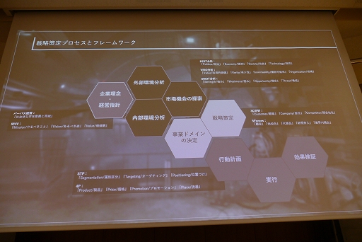 ꡼ No.012 | CEDEC+KYUSHUϾҹɻˤĴֱִ¸IP꡼Υ֡ȤˤARMORED CORE VI FIRES OF RUBICONΥݥ˥󥰡ץݡ