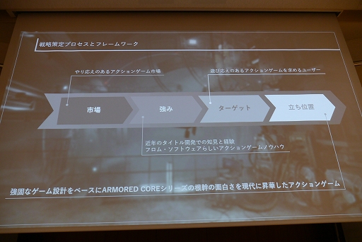 ꡼ No.013 | CEDEC+KYUSHUϾҹɻˤĴֱִ¸IP꡼Υ֡ȤˤARMORED CORE VI FIRES OF RUBICONΥݥ˥󥰡ץݡ