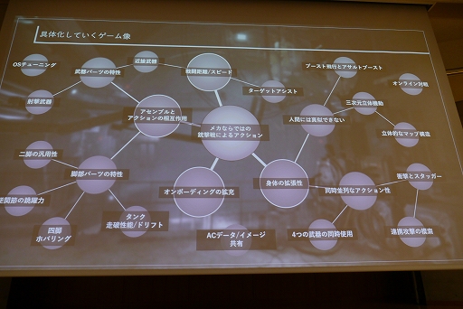 ꡼ No.015 | CEDEC+KYUSHUϾҹɻˤĴֱִ¸IP꡼Υ֡ȤˤARMORED CORE VI FIRES OF RUBICONΥݥ˥󥰡ץݡ