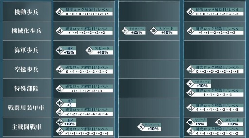 画像ギャラリー No.004のサムネイル画像 / 近代軍事戦略SLG「宣戦布告〜国家総力戦〜」の配信が本日スタート