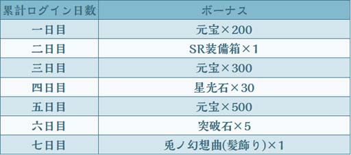 ���������꡼ No.005�Υ���ͥ������ / ��ī�ȱ�̿��������RPG���ı��η���פ��ۿ����ϡ���꡼����ǰ�����ڡ���ʤ������������