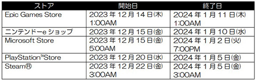 画像ギャラリー No.012のサムネイル画像 / 「Fate/Samurai Remnant」「マリーのアトリエ Remake」がセール初登場。コーエーテクモゲームス,「Holiday Sale」を開催中