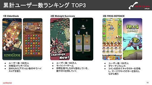 ���������꡼ No.011�Υ���ͥ������ / ��֥��å��������󥲡����̿�����17�档�����Web3���ץ�ץ�åȥե������LINE Mini Dapp�פ�Ҳ𤷤ޤ�