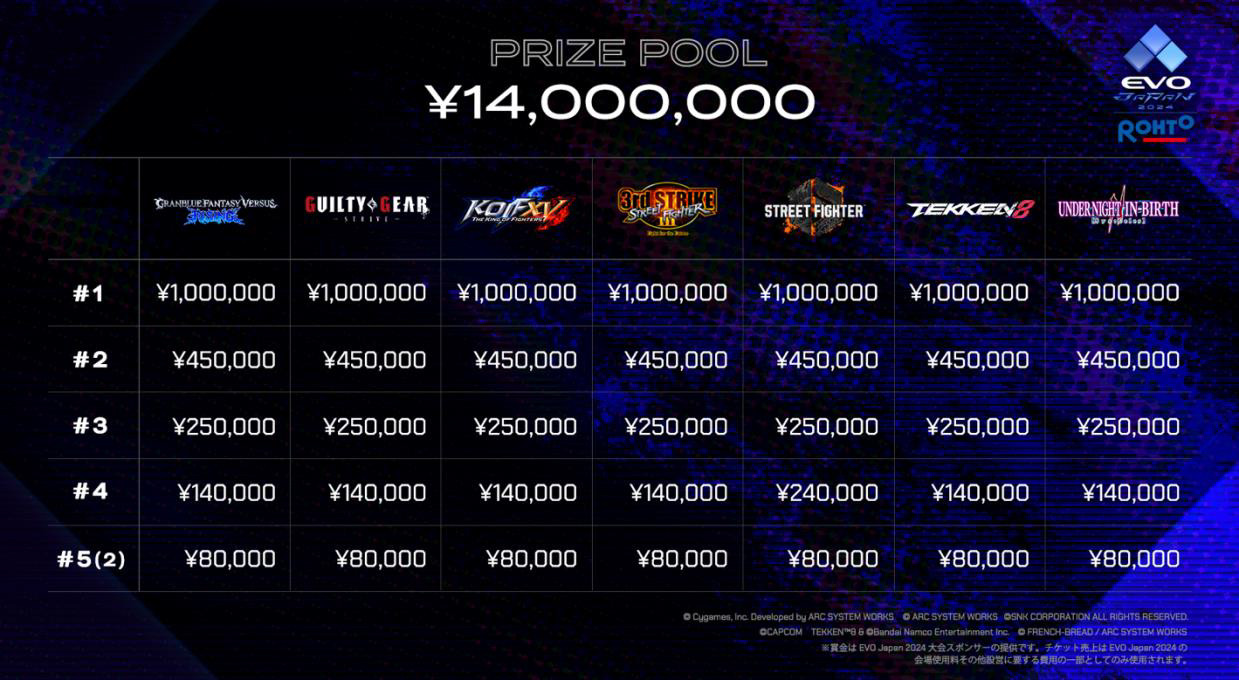 「EVO Japan 2025」,メインタイトルは「スト6」「鉄拳8」など7作品に決定。入場と大会参加はいずれも有料に