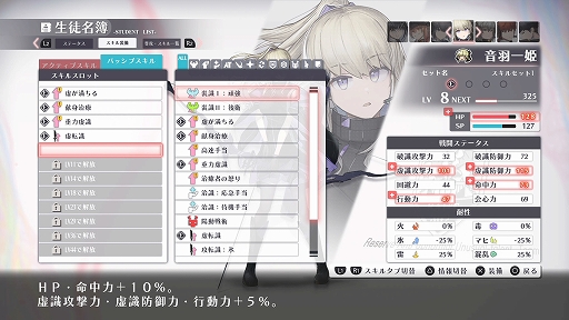 ���������꡼ No.016�Υ���ͥ������ / ���դȤ������̤�Ψ����Ǥ̳��ĩ��Ȱ�ǽ�߳ر�RPG�ɡ֥����ȥꥹ�ס��о쥭��饯�����ȡȥ�����ӥ�ɡɥ����ƥ�ξ�������