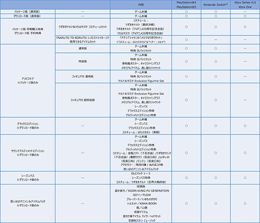 画像ギャラリー No.016のサムネイル画像 / 「NARUTO X BORUTO ナルティメットストームコネクションズ」,11月16日に発売決定。製品仕様や特典なども明らかに