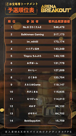 画像ギャラリー No.002のサムネイル画像 / 「アリブレ」,一攫千金!お宝略奪トーナメント!の本戦出場者が決定