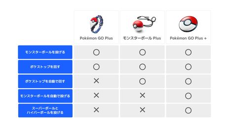 ���������꡼ No.023�Υ���ͥ������ / ̲�äƥݥ����򽸤���Pok���mon Sleep�פ����Ƥ˥�꡼��ͽ�ꡣ���ǥХ�����Pok���mon Go Plus�ܡɤǥݥ�GO�Ȥ�Ϣ�Ȥ�