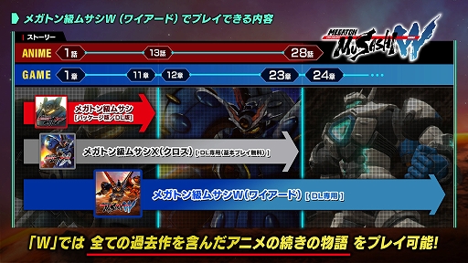 画像ギャラリー No.007のサムネイル画像 / 「メガトン級ムサシW(ワイアード)」デラックスエディション発売決定。四足型レッグパーツを備えた新機体や限定武器などを付属