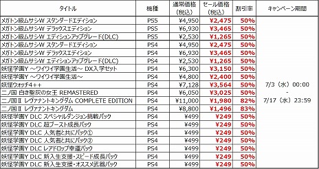 ꡼ No.010 | PS5/PS4ǡ֥ᥬȥॵWפȾۥ뤬ȡﵡǽ֥Хȥפ˥󡦥Хȥ顼VȥܥƥVɲ