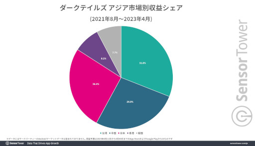 画像ギャラリー No.002のサムネイル画像 / 「ダークテイルズ〜鏡と狂い姫〜」,4月11日のリリースから20日間で1000万ドル(約13億8500万円)以上の国内収益を記録