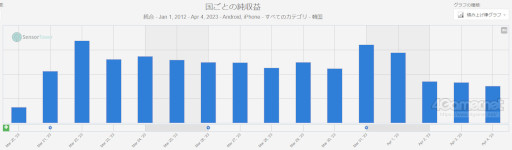 ꡼ No.006 | MMORPGArcheAge WARפKakao GamesXLGAMESNCSOFTʡ֥͡2Mפȼĥ