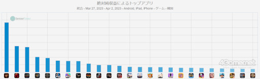 ꡼ No.007 | MMORPGArcheAge WARפKakao GamesXLGAMESNCSOFTʡ֥͡2Mפȼĥ