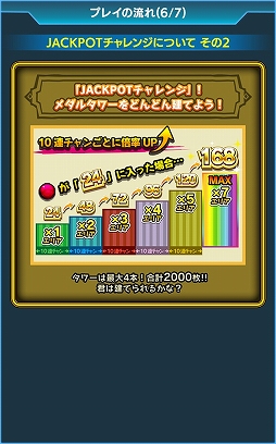 画像ギャラリー No.007のサムネイル画像 / メダル2000枚がドンガラガッシャン! 「GAPOLI」に満を持してやってきた大人気メダルゲーム「バベルのメダルタワーW!」の魅力を紹介【PR】