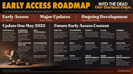 画像ギャラリー No.007のサムネイル画像 / ゾンビサバイバル「Into the Dead: Our Darkest Days」,アーリーアクセス開始。仲間が減っていく寂しさにプレイヤーは耐えられるか?