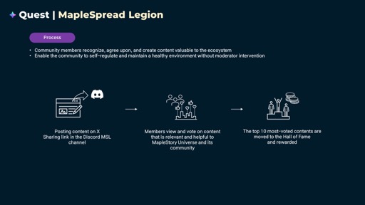 ���������꡼ No.003�Υ���ͥ������ / �Υ��󥿥ӥ塼�ϥͥ�����Υ֥��å���������ץ��������ȡ�MapleStory Universe�פȤϡ��ܻؤ��ϡ֥ᥤ�ץ륹�ȡ��꡼��Ʊ�ͤΥϡ��ɥ���㤵