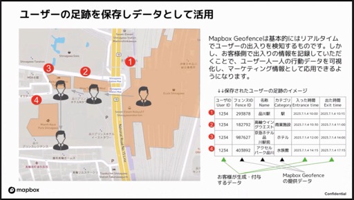 ͤưϤȤʤϡ־󥲡ʤǤϤ򤵤ȶϫ줿mapbox/OpenStreetMap ˺ǯ meetup #14