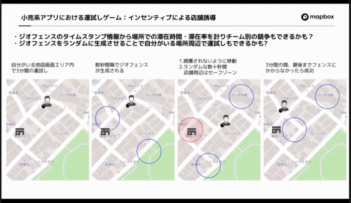 ꡼ No.012 | ͤưϤȤʤϡ־󥲡ʤǤϤ򤵤ȶϫ줿mapbox/OpenStreetMap ˺ǯ meetup #14