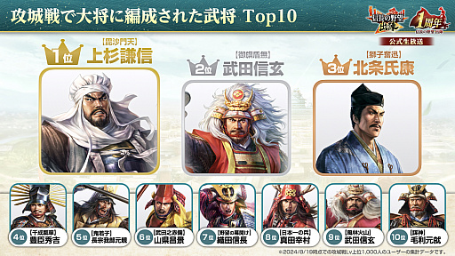 ꡼ No.069 | Υ󥿥ӥ塼ϤǤֿĹ˾ пء1ǯPۥȤäư1ǯȤϡ