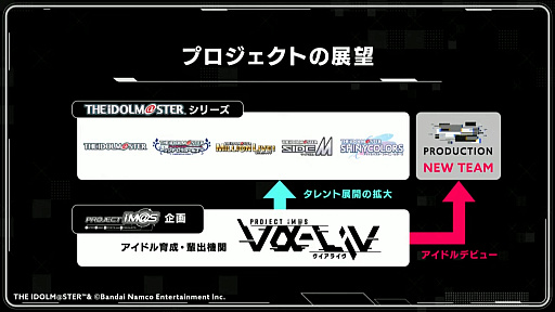 ꡼ No.007 | Ĥ3ͤΥɥϪܡˤʤץȤƤ餫ˤʤäPROJECT IM@S  v-livʥ饤ˡȯɽݡ