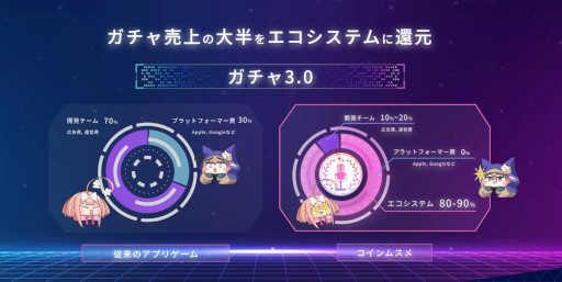 ���������꡼ No.005�Υ���ͥ������ / �֥��å��������󥲡���֥�����ॹ��ס������Υߥ������󥻥ץȡ֥�����3.0�פ�ȯɽ��Discord���ߥ�˥ƥ��֥�����ॹ��ر�פΰ��̸�����