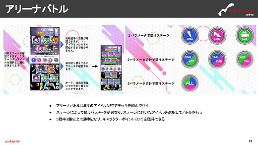 画像ギャラリー No.007のサムネイル画像 / 月刊ブロックチェーンゲーム通信 第9号。今回の分析ターゲットは「コインムスメ」
