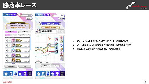 画像ギャラリー No.008のサムネイル画像 / 月刊ブロックチェーンゲーム通信 第9号。今回の分析ターゲットは「コインムスメ」