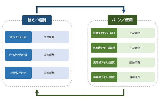 ꡼ No.027 | NFT3ϡ֥ƥե󥿥פҲ𡣥˥Ĵʥեåȡİ饯ħ3DRPG