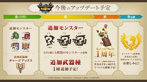 画像ギャラリー No.001のサムネイル画像 / 「モンスターハンターNow」夏のアップデート情報を公開。古龍種が6月,海竜種が7月に参戦決定。新武器種の追加も