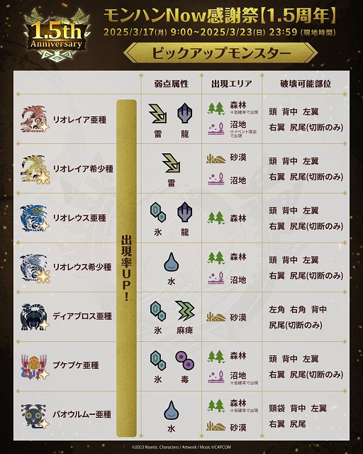 ꡼ No.002 | ֥󥹥ϥ󥿡Nowץ꡼1.5ǯպפȡεڤʤɤǤץߥ९Ȥۿ