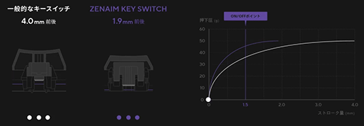���������꡼ No.020�Υ���ͥ������ / ���ܤΥ�ΤŤ���ΰ��Ϥ򴶤����񻺥�ԥȥ��б������ܡ��ɡ�ZENAIM KEYBOARD 2 TKL JIS�פϡ�����Ǹ��äơֵ������ä���
