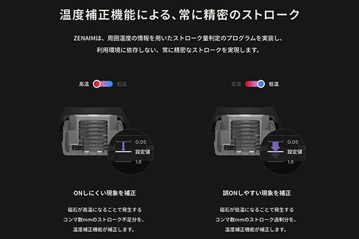 ���������꡼ No.042�Υ���ͥ������ / ���ܤΥ�ΤŤ���ΰ��Ϥ򴶤����񻺥�ԥȥ��б������ܡ��ɡ�ZENAIM KEYBOARD 2 TKL JIS�פϡ�����Ǹ��äơֵ������ä���