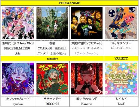 ꡼ No.004 | ɸڥCHUNITHM SUN PLUSײƯϡ֤ܤääפNEEDY GIRL OVERDOSEפȤν饳ܤ»