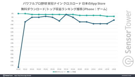 ꡼ No.002 | ֥ѥեץ ɴʥ ɡפιפ꡼15֤15ߤãSensor TowerʬϥݡȤ