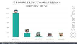 ꡼ No.003 | ֥ѥեץ ɴʥ ɡפιפ꡼15֤15ߤãSensor TowerʬϥݡȤ
