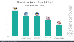 ꡼ No.004 | ֥ѥեץ ɴʥ ɡפιפ꡼15֤15ߤãSensor TowerʬϥݡȤ