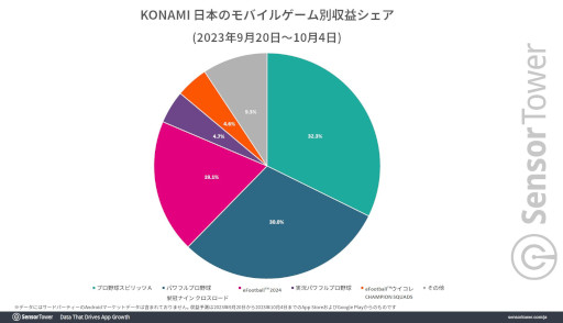 ꡼ No.005 | ֥ѥեץ ɴʥ ɡפιפ꡼15֤15ߤãSensor TowerʬϥݡȤ