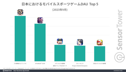 ꡼ No.006 | ֥ѥեץ ɴʥ ɡפιפ꡼15֤15ߤãSensor TowerʬϥݡȤ