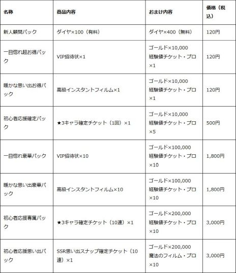 ���������꡼ No.006�Υ���ͥ������ / ���ܤβ����Ϥ���ι��������������Τդ����餤�աס����������ӥ��򳫻ϡ��������ʤ�뤳�Ȥǡ�����360Ϣ�����㤬̵���ǲ󤻤�