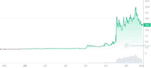 ꡼ No.001 | ֥å󥲡STEPNפΥ桼ƥƥȡGSTSOLˡפεƭ3510ܤˤӤⲼ