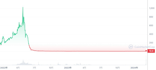 ꡼ No.002 | ֥å󥲡STEPNפΥ桼ƥƥȡGSTSOLˡפεƭ3510ܤˤӤⲼ