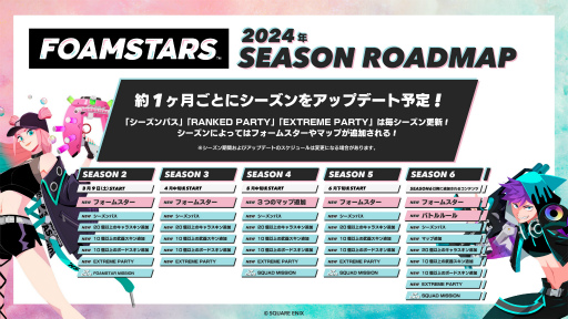 画像ギャラリー No.017のサムネイル画像 / 「FOAMSTARS」,2月6日のローンチに合わせて開幕する第1シーズン「STARRY POP」を紹介。アップデートのロードマップ公開