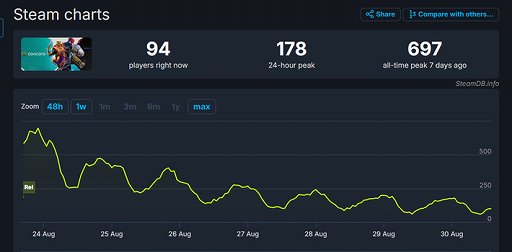 画像ギャラリー No.003のサムネイル画像 / Access Accepted第803回:「CONCORD」のローンチ失敗にみる,ゲーマーコミュニティに芽生えるアンチDEIの現状