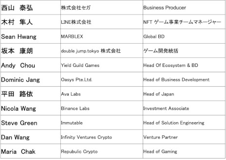 ꡼ No.003Υͥ / Web3ΥԥåƥȡSHAKEKYOTOפΥեʥꥹȤȯɽФ줿10Τϡ628˥ӥͥΥץ쥼»