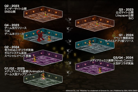 ���������꡼ No.003�Υ���ͥ������ / ��Eternal Crypt -Wizardry BC-�פ�NFT���쥯����󤬡�Coincheck INO�פ���1��Ʒ�˷��ꡣ���������ǧ�Ǥ������ߥ����Ȥ�������