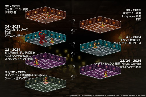 画像ギャラリー No.006のサムネイル画像 / 「Eternal Crypt -Wizardry BC-」のNFTコレクションが「Coincheck INO」の第1号案件に決定。販売情報を確認できる特設サイトが公開に