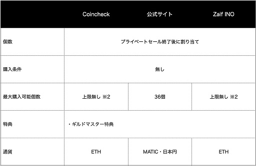 画像ギャラリー No.003のサムネイル画像 / 「Wizardry」のIPを使ったブロックチェーンゲーム「Eternal Crypt - Wizardry BC -」,NFTコレクションの販売をAdam byGMOやαU marketなどへも拡大