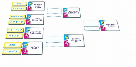 ꡼ No.003Υͥ / ˤĶޥǤɤǤ⤤襤ʪȡʥȷ碌ܥɥֺǶԷפ6ȯ